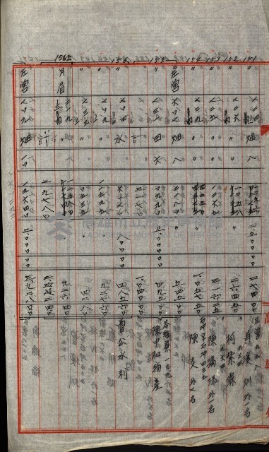 策源地追加買收書類藏品圖，第258張