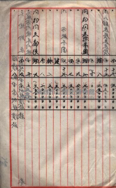 雜件綴（海軍關係）藏品圖，第259張