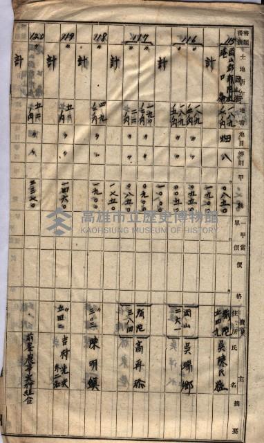 高臨營第一號ノ內三第（1）號
高臨營第一號ノ內九第（1）號
（施機第一九一、零一二番電）藏品圖，第258張