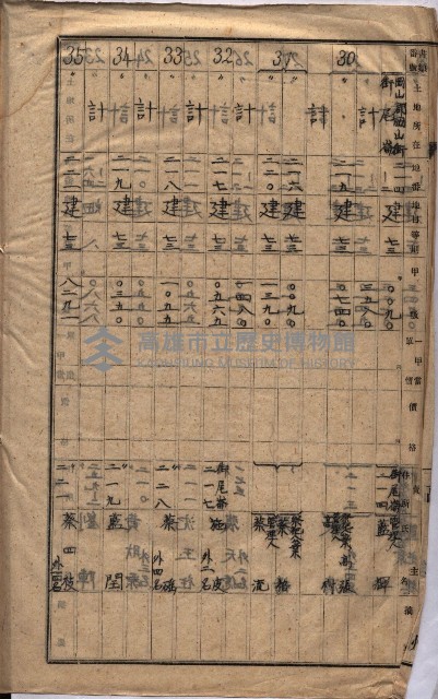 馬臨營第七二號ノ內第一三○號藏品圖，第258張