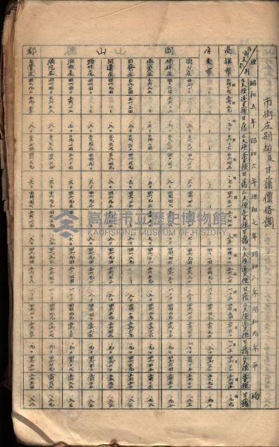 參考資料藏品圖，第258張