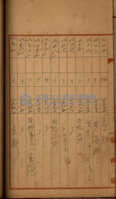 州財產－罹災救助買收
（罹災救助－二十之四）藏品圖，第257張