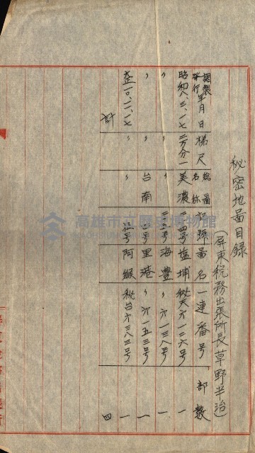 祕密地圖ニ關スル書類（高雄州）藏品圖，第966張