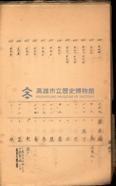 策源地買收綴藏品圖，第462張