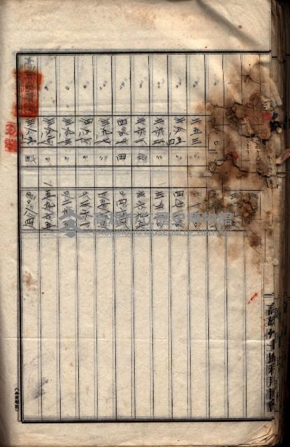 土地利用協會貸付綴
（高雄市小港庄關係）藏品圖，第158張