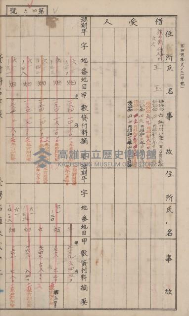 冊之內第○號
高雄州旗山郡旗山街貸付料名寄帳
臺灣拓殖株式會社藏品圖，第158張