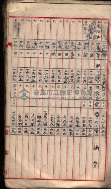  參考綴（土地區劃整理事業調）藏品圖，第158張