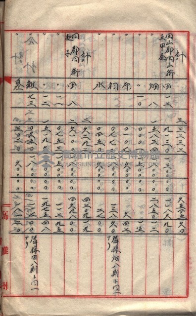 會計檢察關係藏品圖，第157張