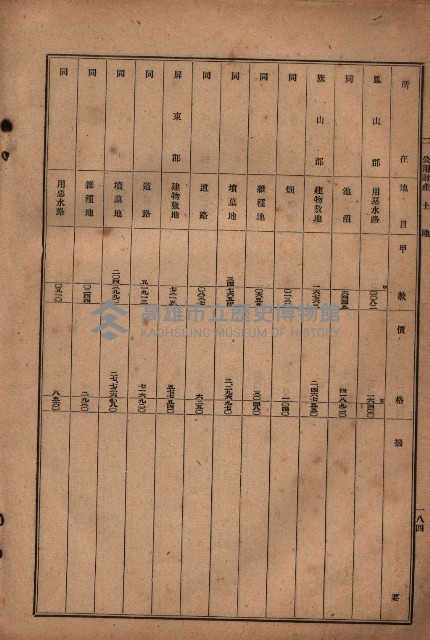 昭和十九年度高雄州豫算書藏品圖，第157張