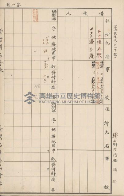 臺灣拓殖株式會社內門貸付料名寄帳藏品圖，第158張