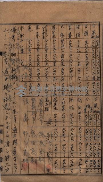 高臨營第一號ノ內三第（1）號
高臨營第一號ノ內九第（1）號
（施機第一九一、零一二番電）藏品圖，第158張