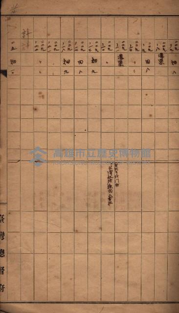 臺帖（土地）登記簿索引－高雄地方土地改良事業用地
（第壱次買收）藏品圖，第158張