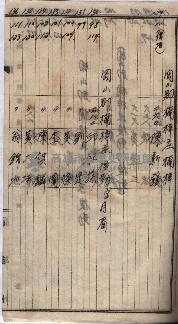 高臨營第五號A1號用地買收
（左營、右冲）藏品圖，第158張
