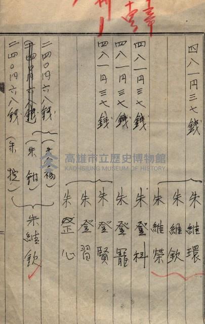 祭祀公業朱大經－買收登記關係書類
（買收關係－卅八之十九）藏品圖，第158張