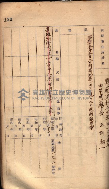 秘密地圖所持有者名簿（高雄州）藏品圖，第158張