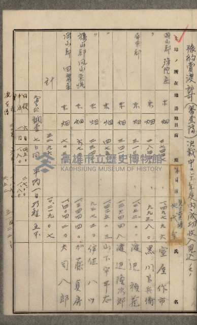 官有地整理費豫算關係書類
（地理系）藏品圖，第159張