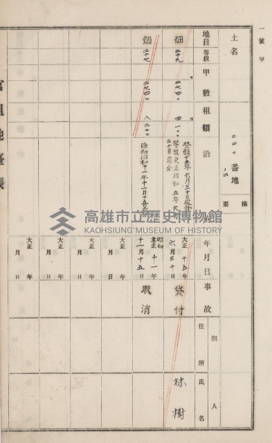 旗山街官租地臺帳（二冊之內第一號）藏品圖，第158張