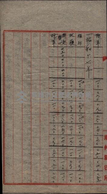 農耕貸銀表藏品圖，第58張