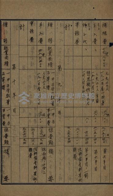 貸渡（旗山郡－許可人美濃信用組合）藏品圖，第61張