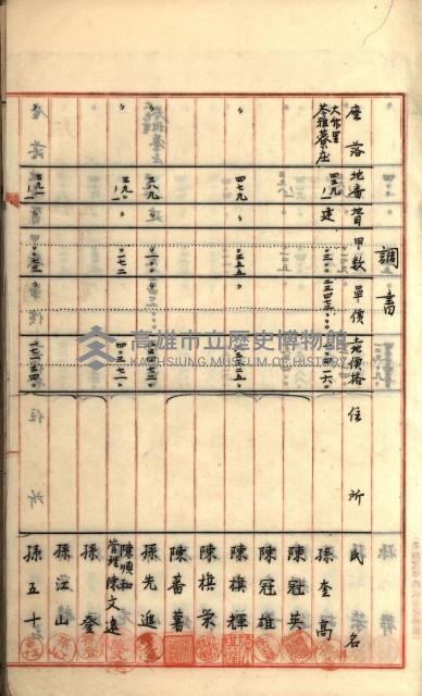 州財產－罹災救助買收
（罹災救助－二十之六）藏品圖，第58張