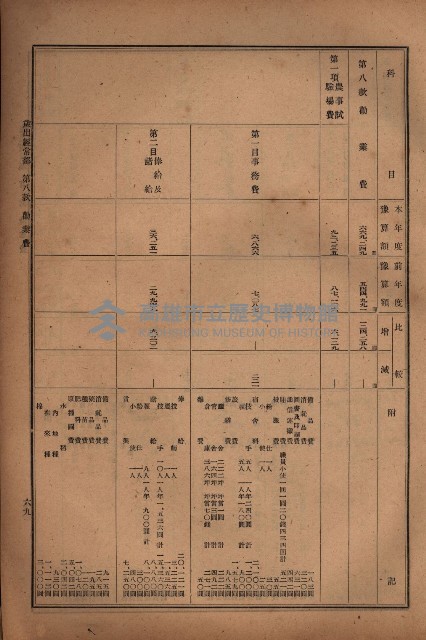昭和十九年度高雄州豫算書藏品圖，第57張