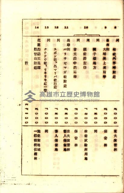 全島地理係長會議藏品圖，第59張