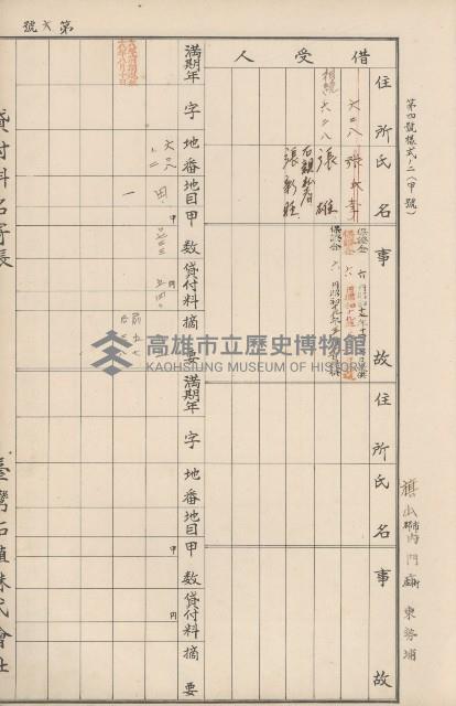 臺灣拓殖株式會社內門貸付料名寄帳藏品圖，第58張