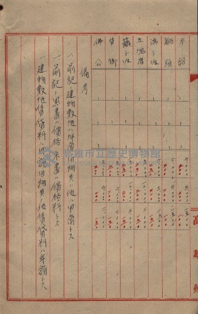 雜書類綴（州有財產係）藏品圖，第58張
