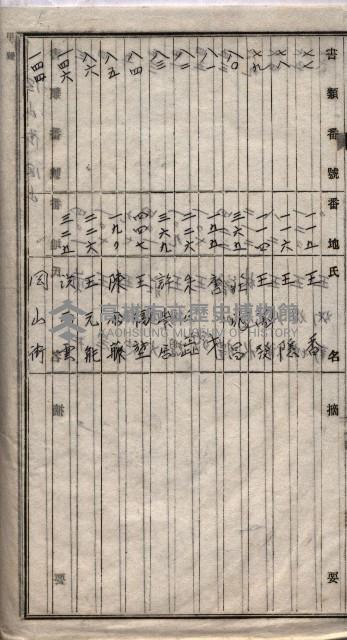 土地使用、土壤採取－十七號用地關係藏品圖，第58張