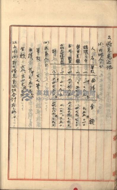 州財產－罹災救助基金所屬地築港用地買收關係
（罹災救助－二十之二）藏品圖，第58張