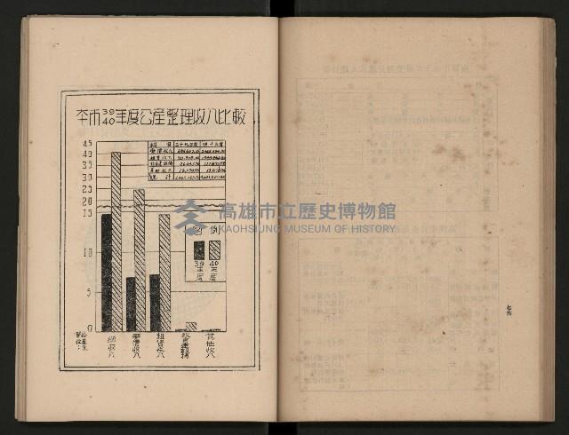 《為民服務一年》
（高雄市政叢書三）藏品圖，第57張