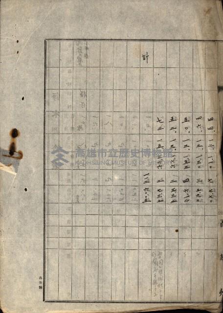 大谷光瑞猊下買收書類藏品圖，第59張