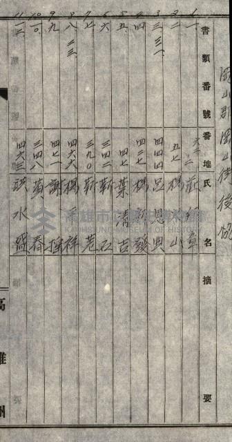 馬補第六號藏品圖，第58張