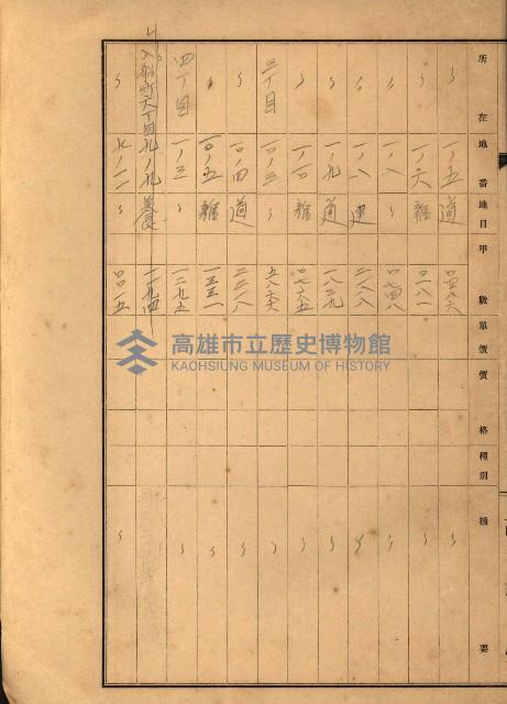 台灣製糖貸下地藏品圖，第58張