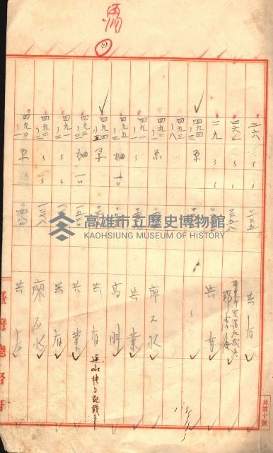 臺帖（土地）登記簿索引－高雄地方土地改良事業用地
（第壱次買收）藏品圖，第58張