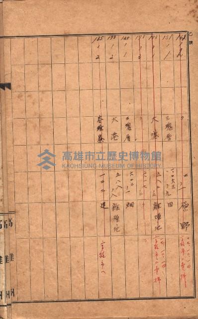 州有土地臺帳（高雄市三ノ三）藏品圖，第58張