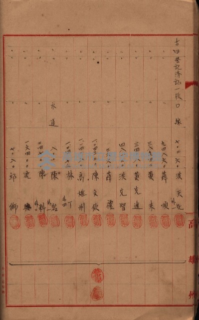 登記濟證送付簿－地理系（海軍關係）藏品圖，第58張