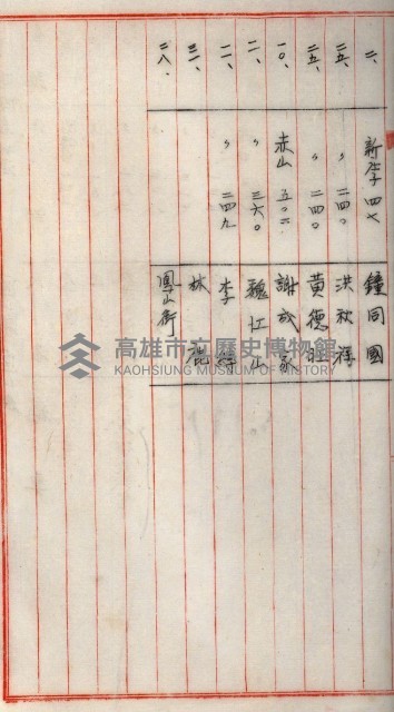 高雄工業用水道新設計畫概要藏品圖，第58張
