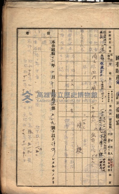 國有財產貸付許可綴（高雄州岡山郡）藏品圖，第58張