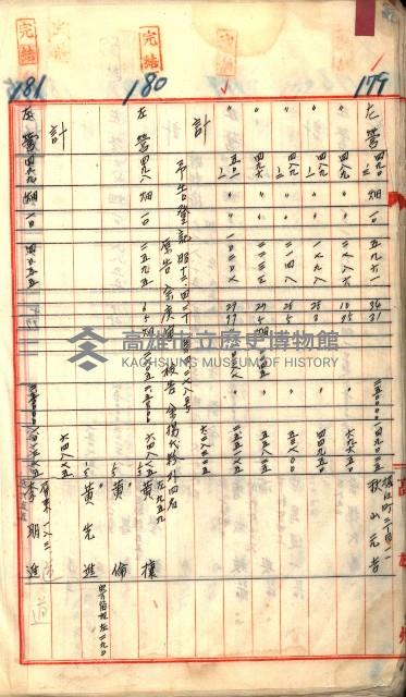買收調書－左營、前峰尾、埤子頭、內惟
（買收關係－卅八之十）藏品圖，第58張