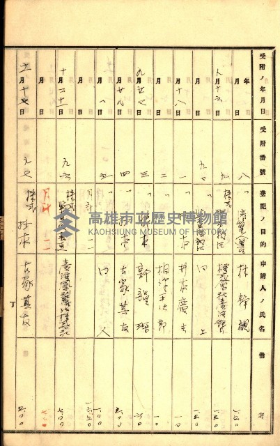 商業登記受付帳藏品圖，第58張