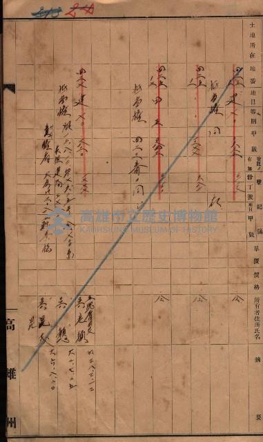 林德官、五塊厝宿舍用地買收調書
追加買收－州有財產
（林德官、五塊厝關係－九之一）藏品圖，第58張
