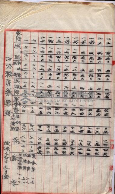 州所屬地貸下料算出基礎調
（其之他－十三之一）藏品圖，第58張