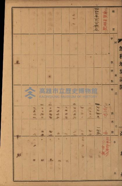 無租地集計簿（林園鄉）藏品圖，第58張