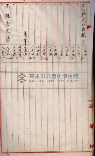 十六號、十七號、十八號用地買收藏品圖，第58張