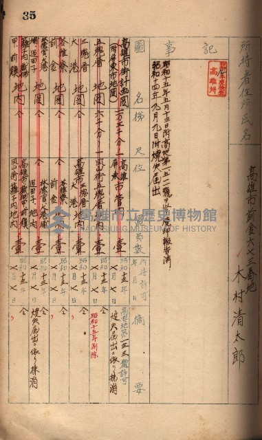 秘密地圖所持有者名簿（高雄州）藏品圖，第58張