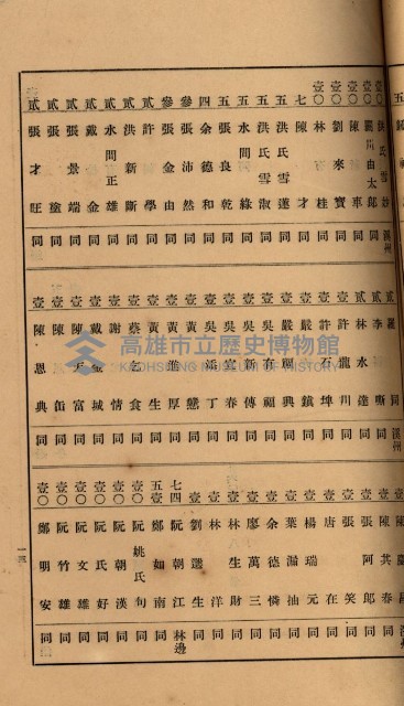 當管內法人ニ關スル相續稅資料作成關係書類
（直稅第一條資料係）藏品圖，第58張