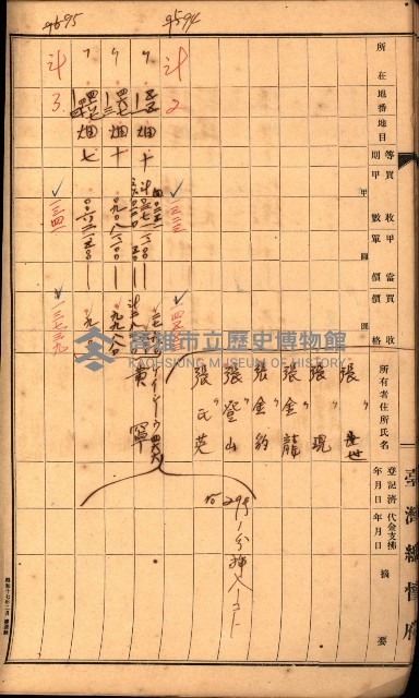 雜書綴（高雄地方土地改良）藏品圖，第58張