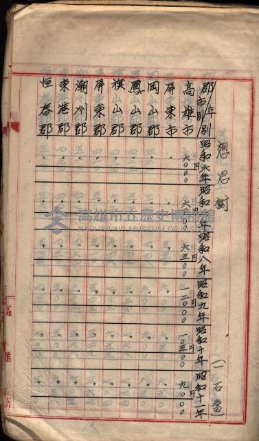 參考資料藏品圖，第358張