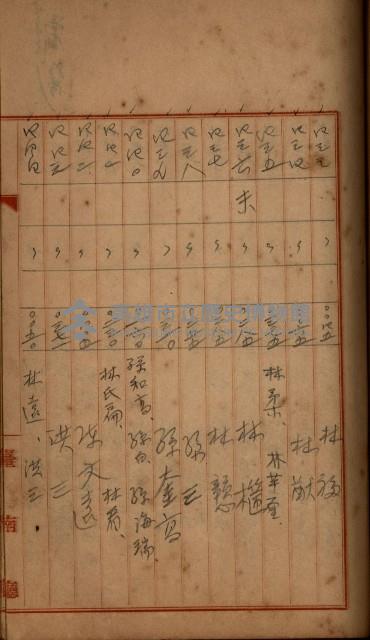 州財產－罹災救助買收
（罹災救助－二十之四）藏品圖，第357張